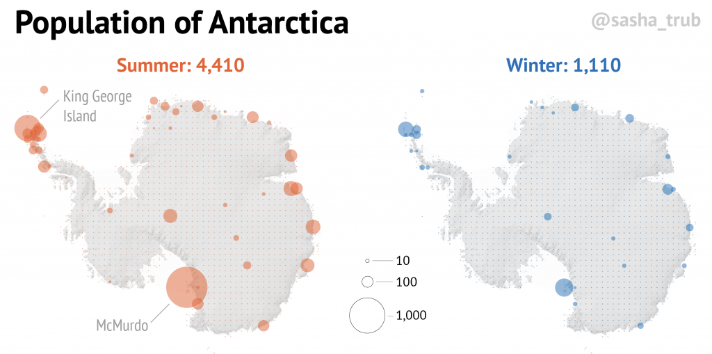 Antarctica Population