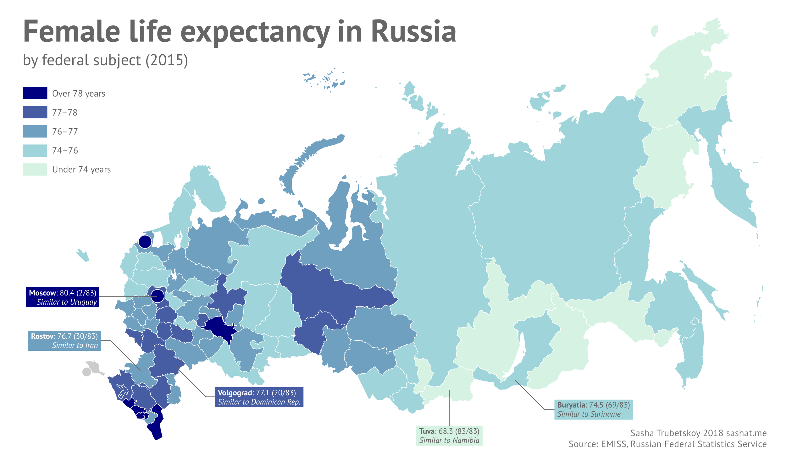 Life Expectancy In Russia Sasha Trubetskoy