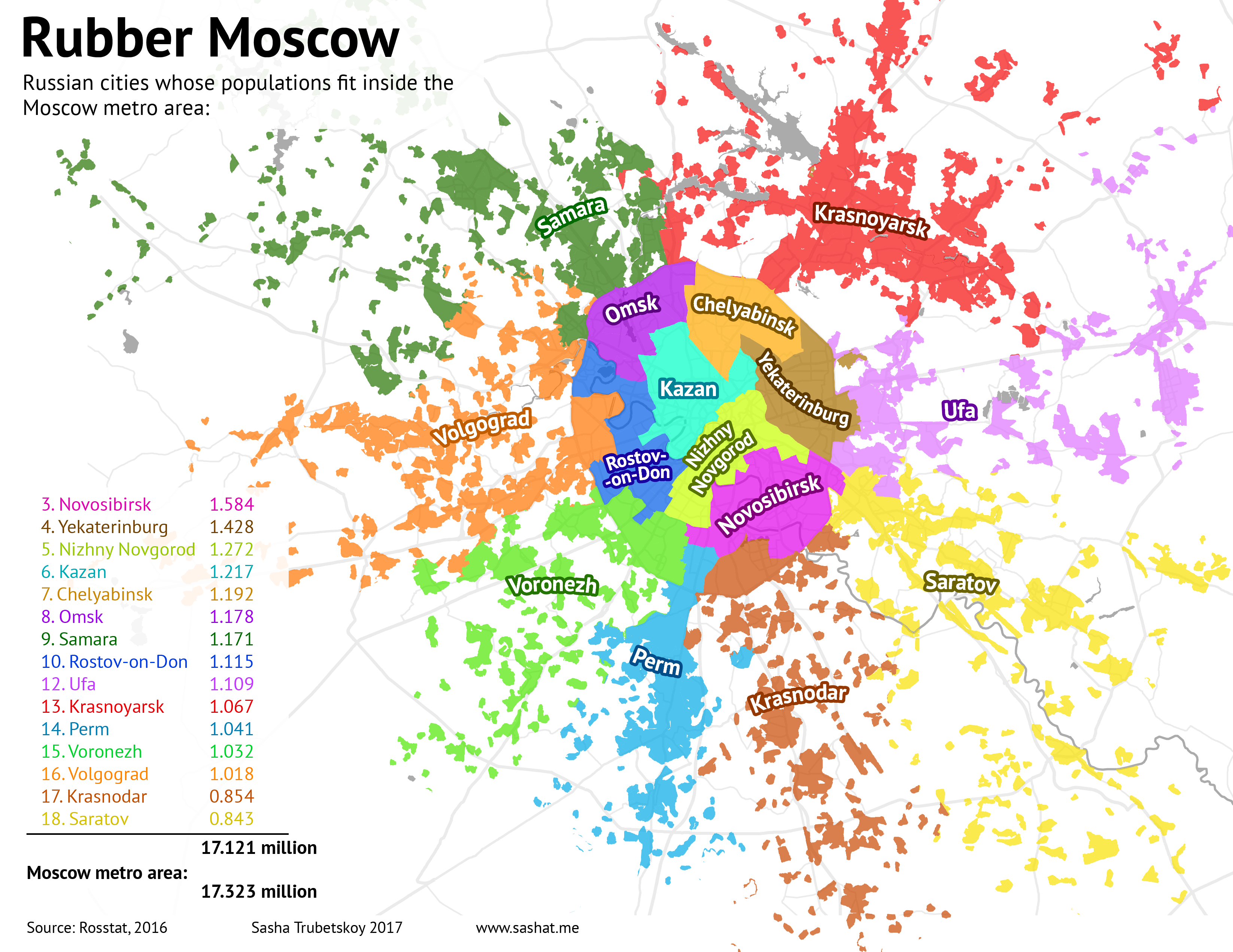 Will Moscow ever stop growing? Sasha Trubetskoy