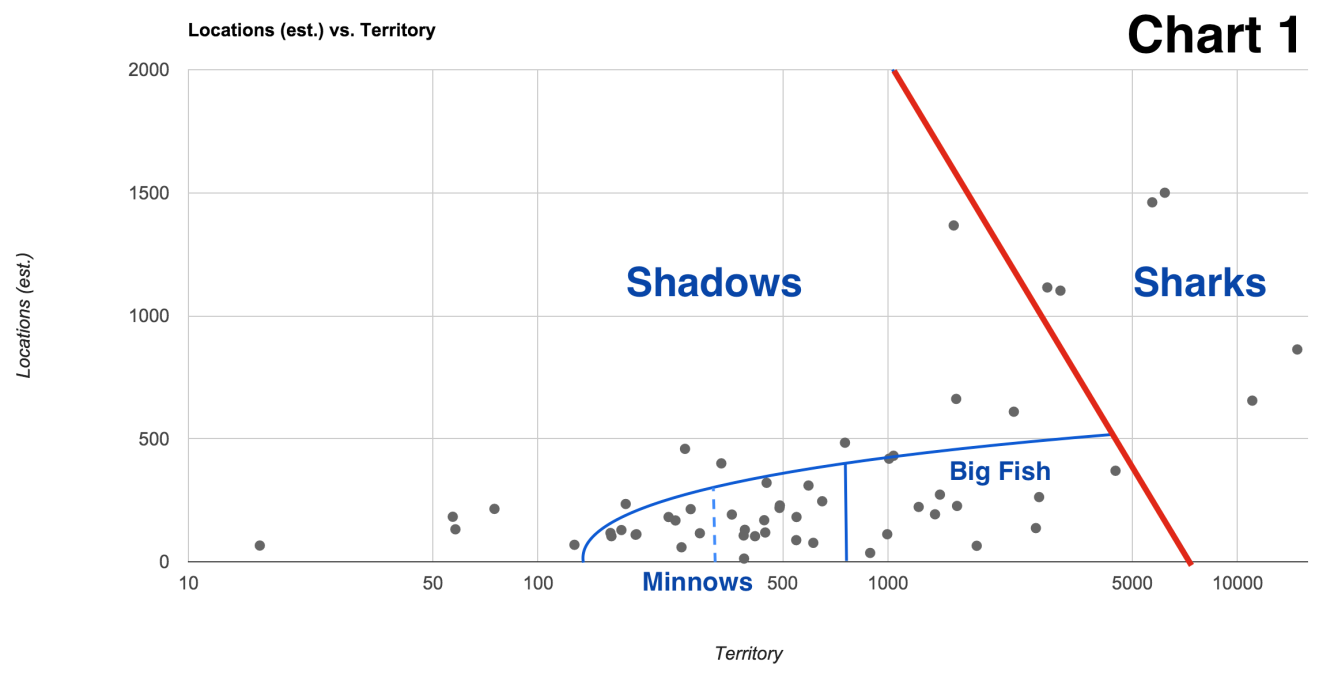 chart1